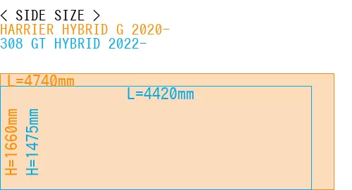 #HARRIER HYBRID G 2020- + 308 GT HYBRID 2022-